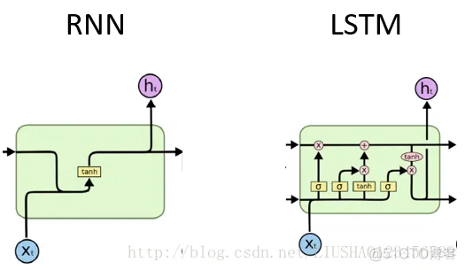 tensorflow项目实战(LSTM情感分析)_数据_03